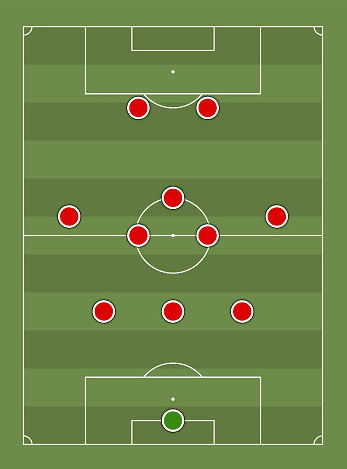 Formasi 3-5-2